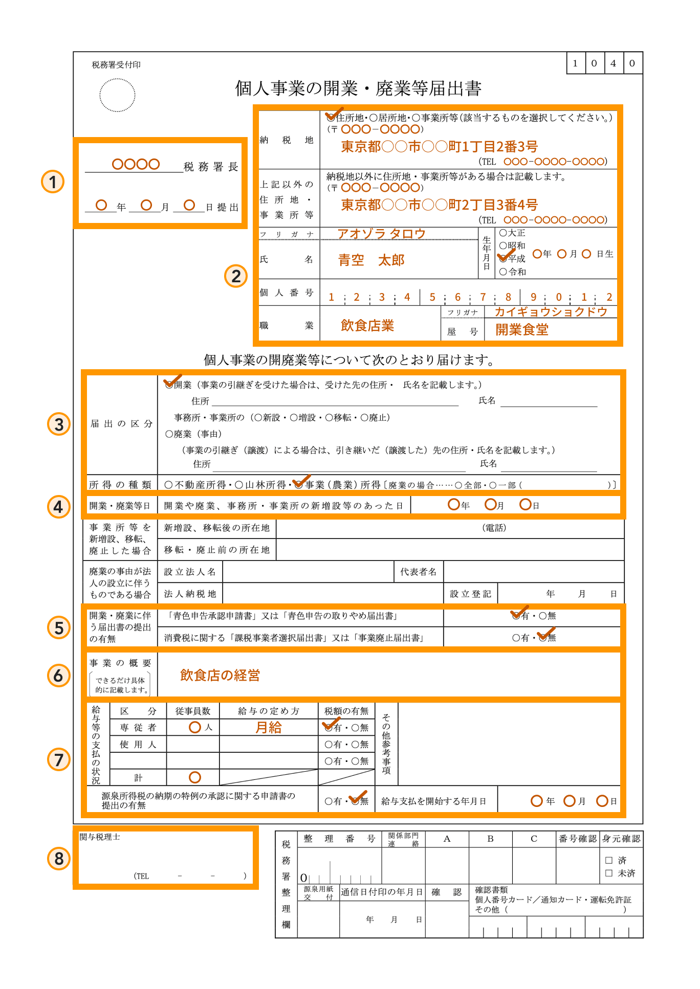 開業届の完成イメージ図。①提出先・提出日、②納税地や氏名のほか、③から⑧の各種申告項目などが、オレンジの枠と番号で示されている