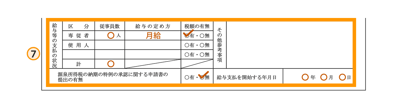 開業届の書き方ステップ7（給与等の支払の状況）の拡大図