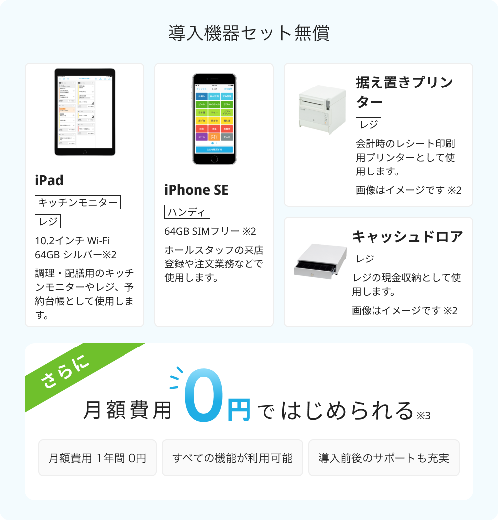 導入機器セット無償　【iPad：キッチンモニター、レジ 10.2インチ Wi-Fi 64ギガバイト シルバー※2 調理・配膳用のキッチンモニターやレジ、予約台帳として使用します。】【iPhone SE：ハンディ 64ギガバイト SIMフリー ※2 ホールスタッフの来店登録や注文業務などで使用します。】【据え置きプリンター：レジ 会計時のレシート印刷用プリンターとして使用します。 画像はイメージです ※2】【キャッシュドロア：レジ レジの現金収納として使用します。 画像はイメージです ※2】　さらに月額費用0円ではじめられる※3　月額費用 1年間 0円、すべての機能が利用可能、導入前後のサポートも充実