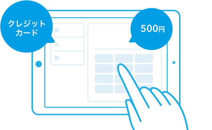 クレジットカードを選択し、500円と入力するイラスト