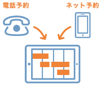 グルメサイト連携