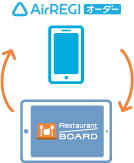 Airレジ オーダー連携