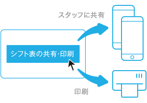 Airシフト エアシフト やりとりも作成もラクになるシフト管理サービス