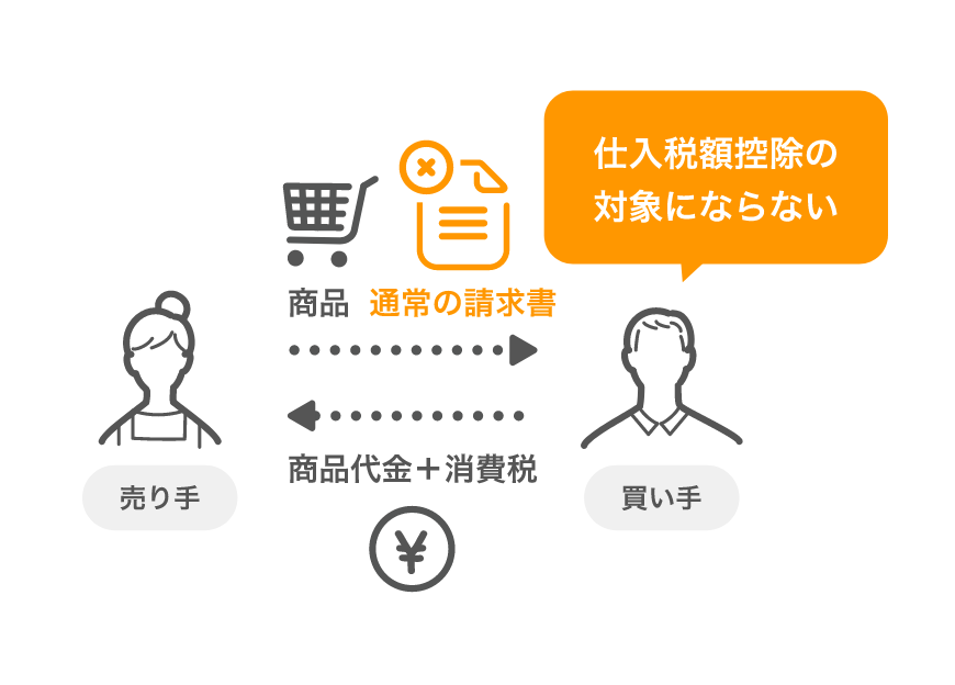 仕入税額控除の対象にならない
